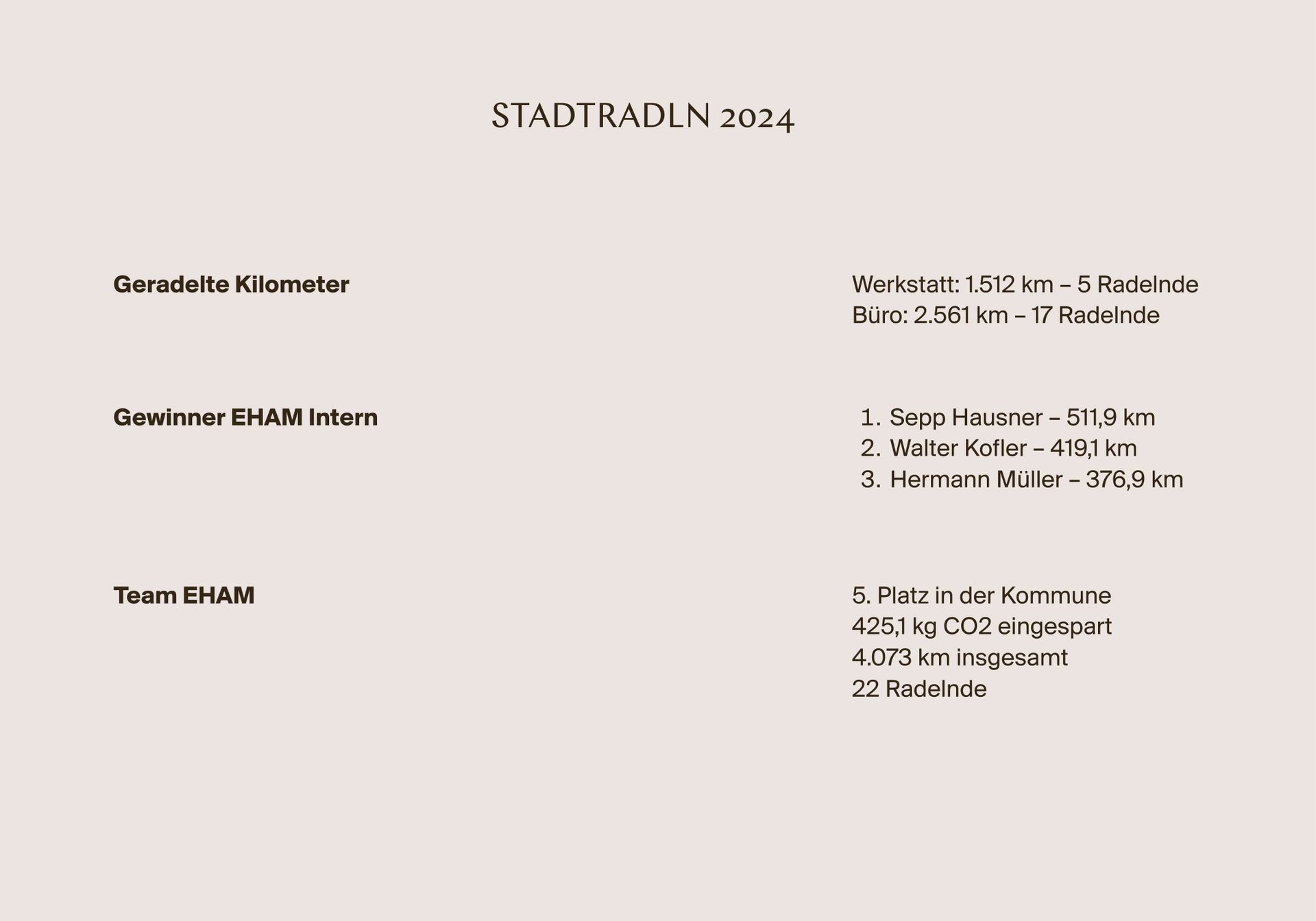 Statistik