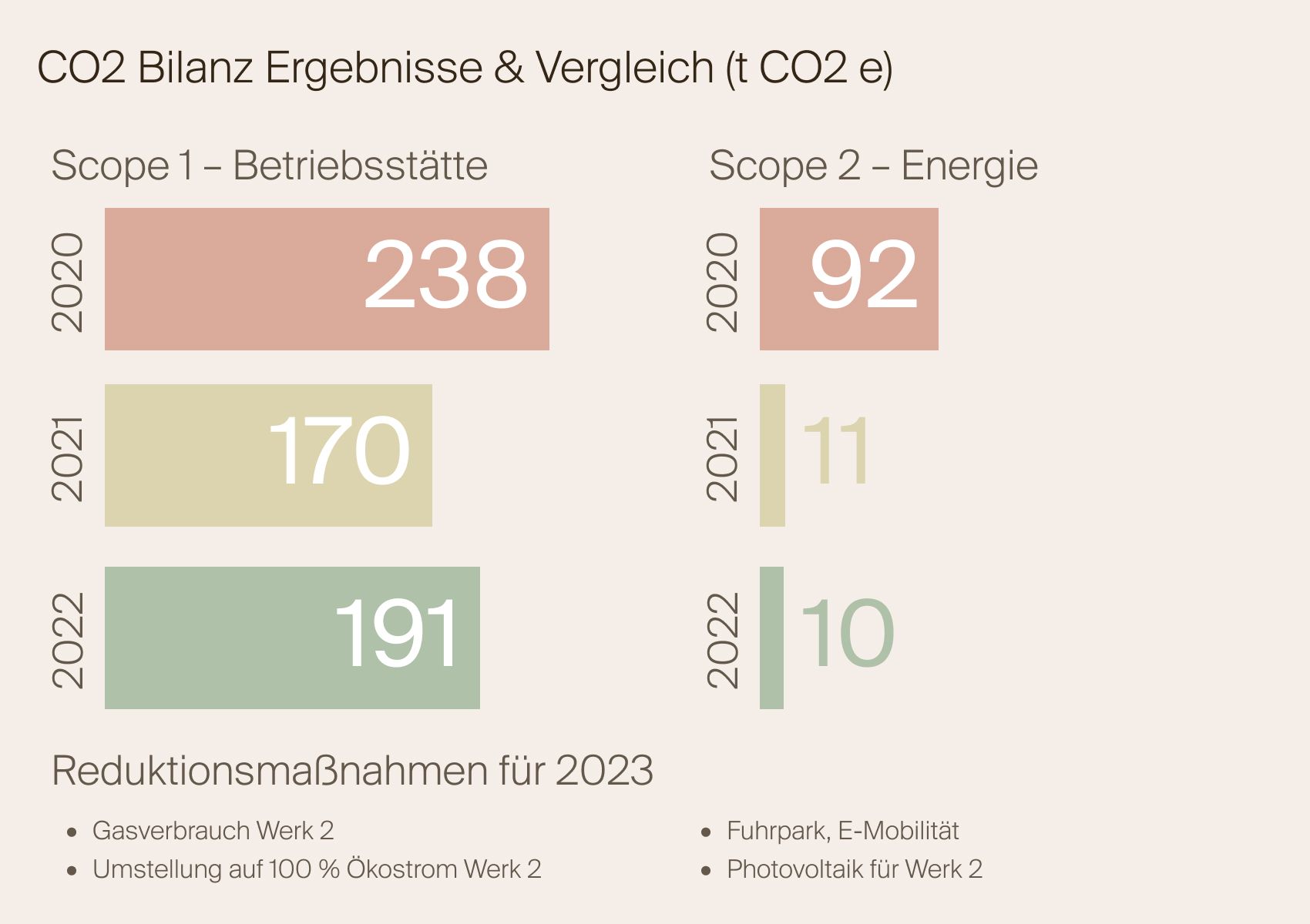 CO2_Bilanz2