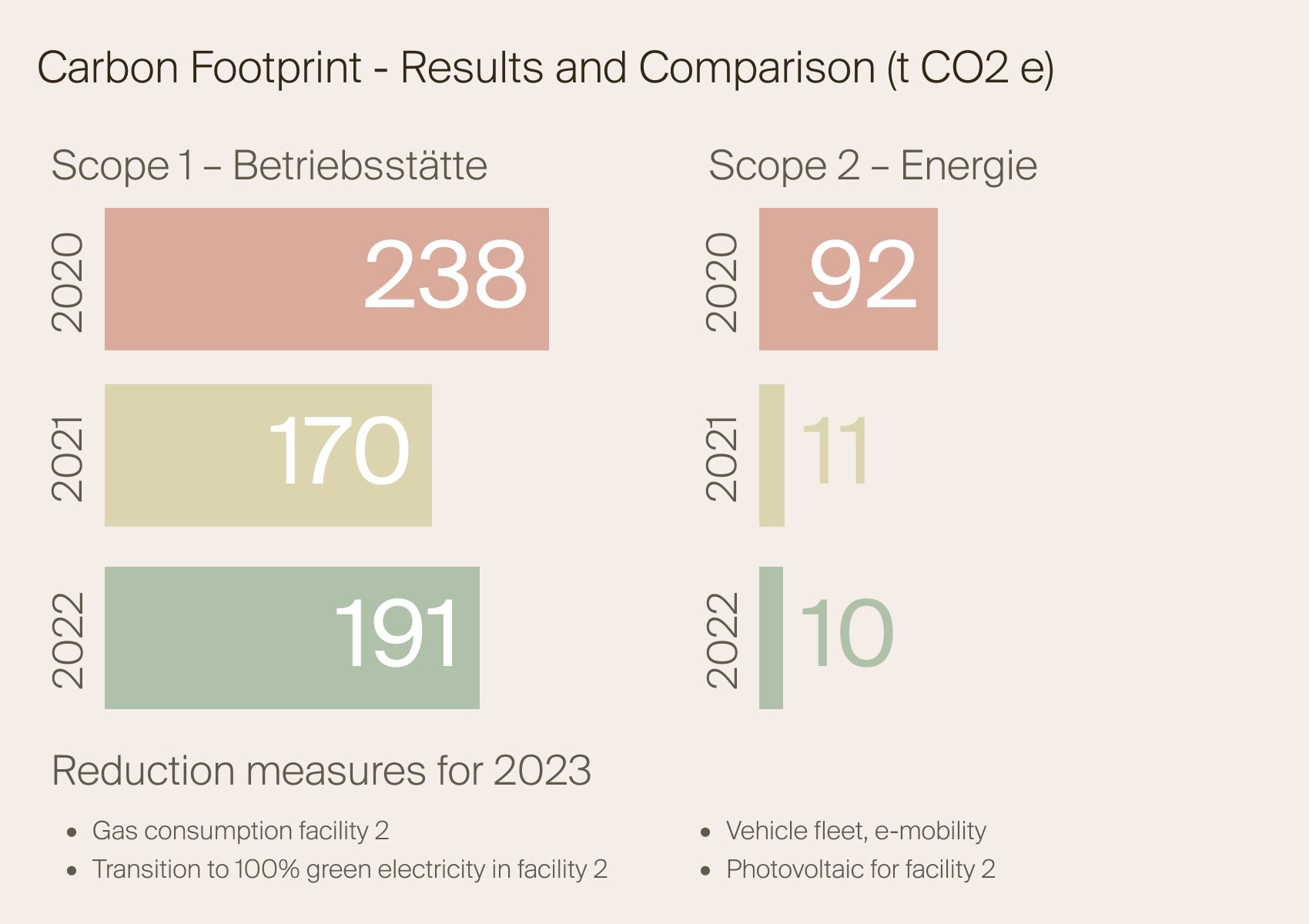 CO2_Bilanz2_EN